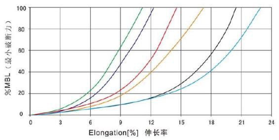 38 Stand Braided PP Marine Mooring Hawser Rope