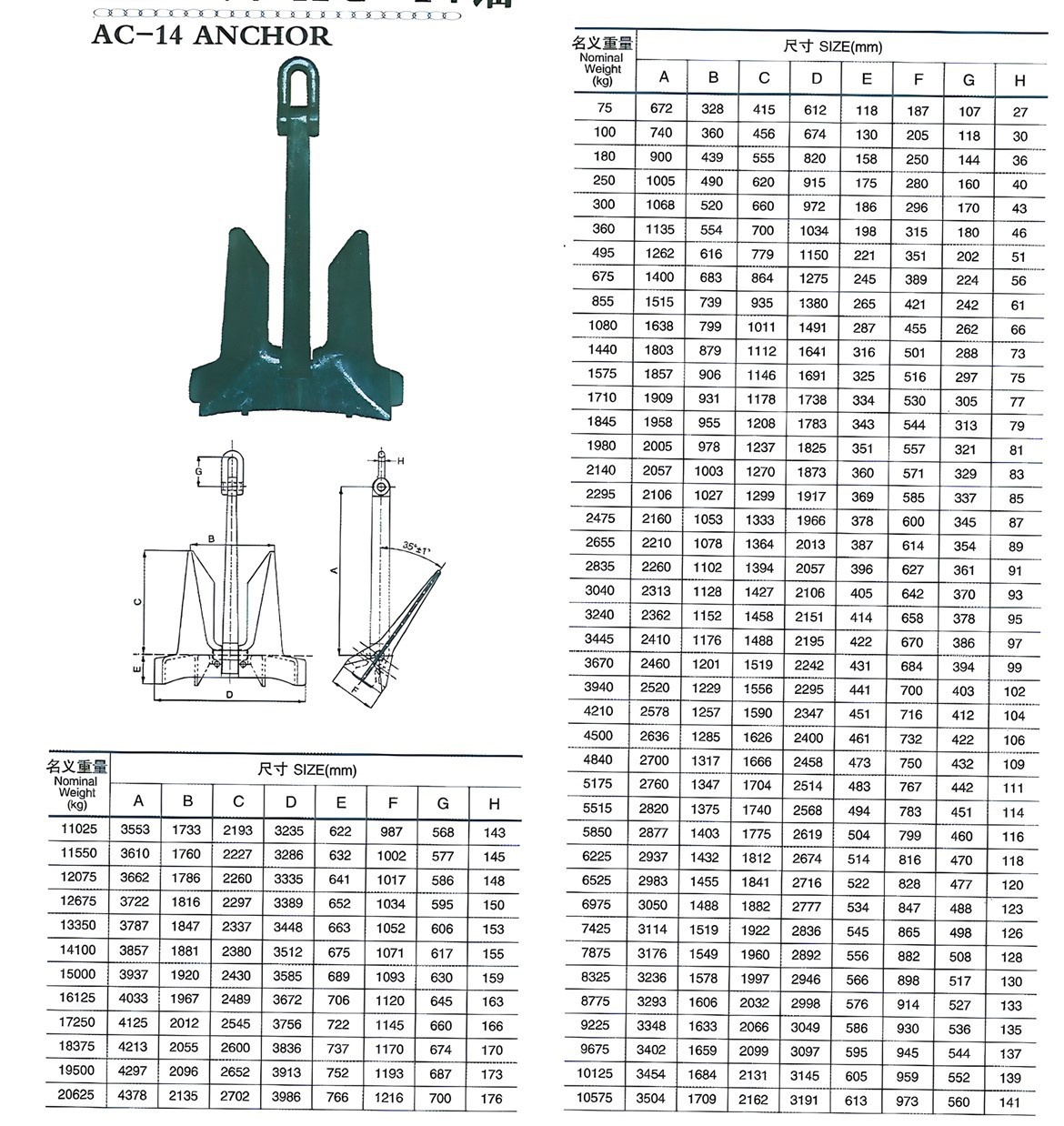 boat AC - 14 Self Anchor